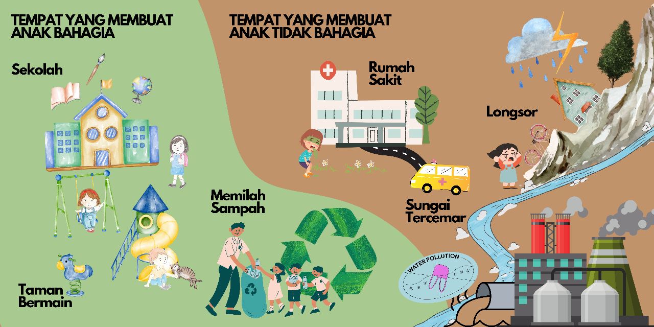 Indonesia 03 general comment no 26 on children s rights and the